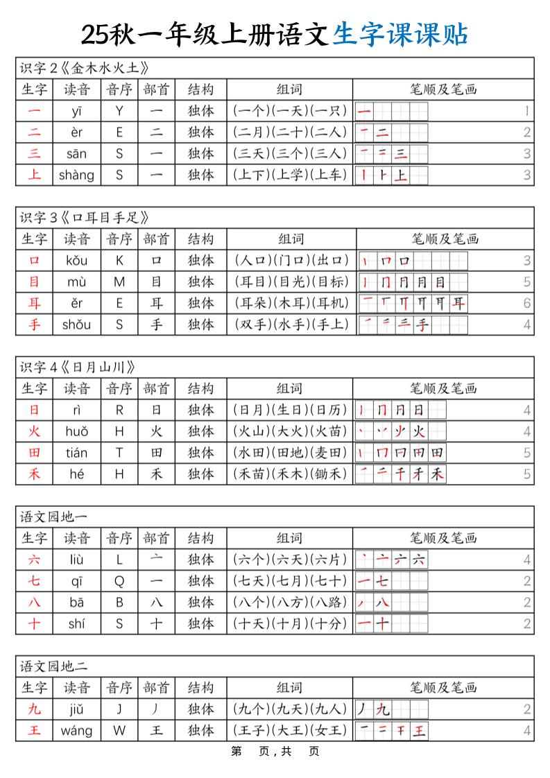 25秋一年级上册语文生字课课贴（6页）-墨痕学科