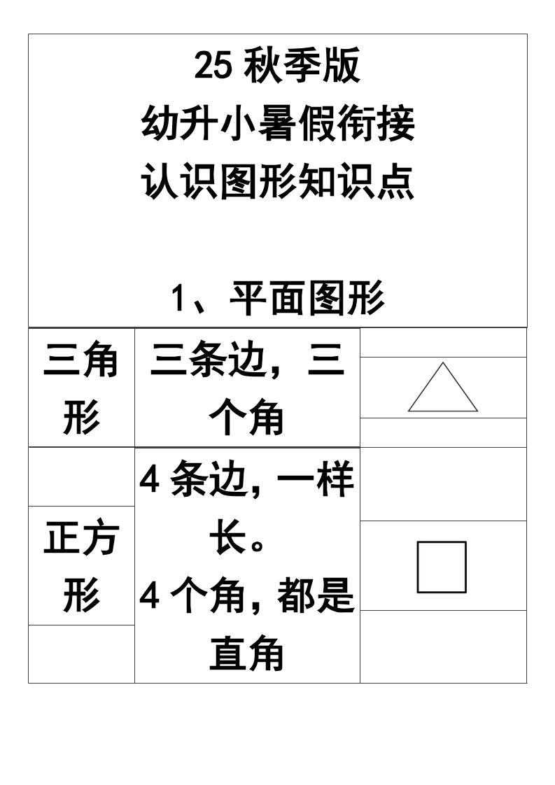 【2025秋新版】一年级上册认识图形知识点-一上数学-墨痕学科