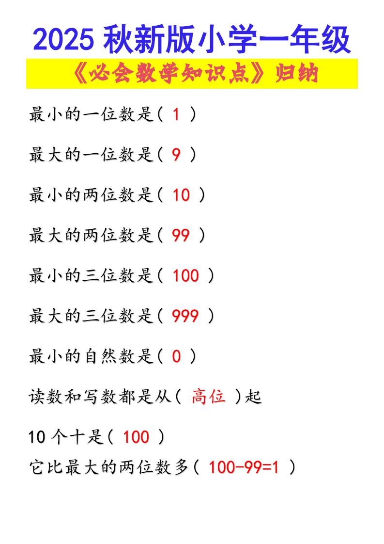 【2025秋新版】小学一年级必会数学知识点！-一上数学-墨痕学科