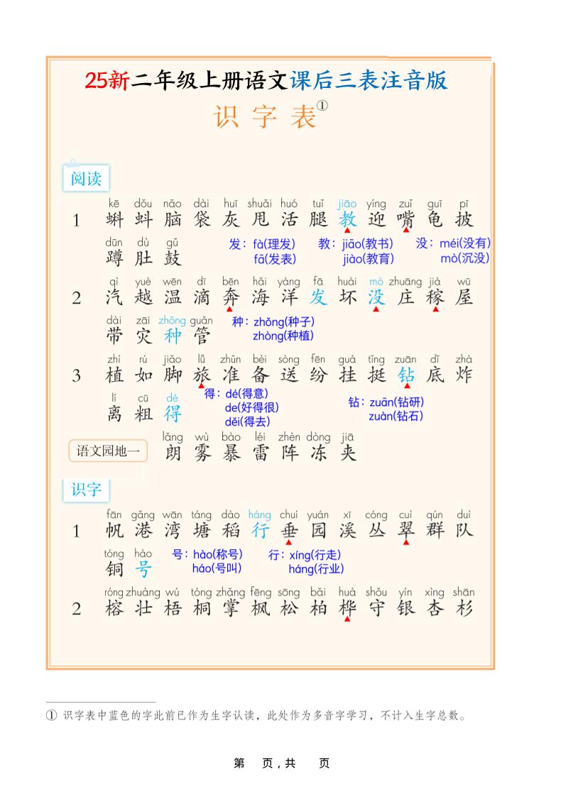 25新二上语文课后三表注音版（11页）-墨痕学科