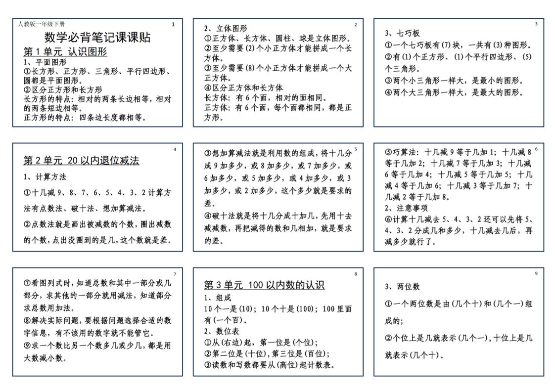 25新一下数学必背笔记课课贴(2版）-墨痕学科