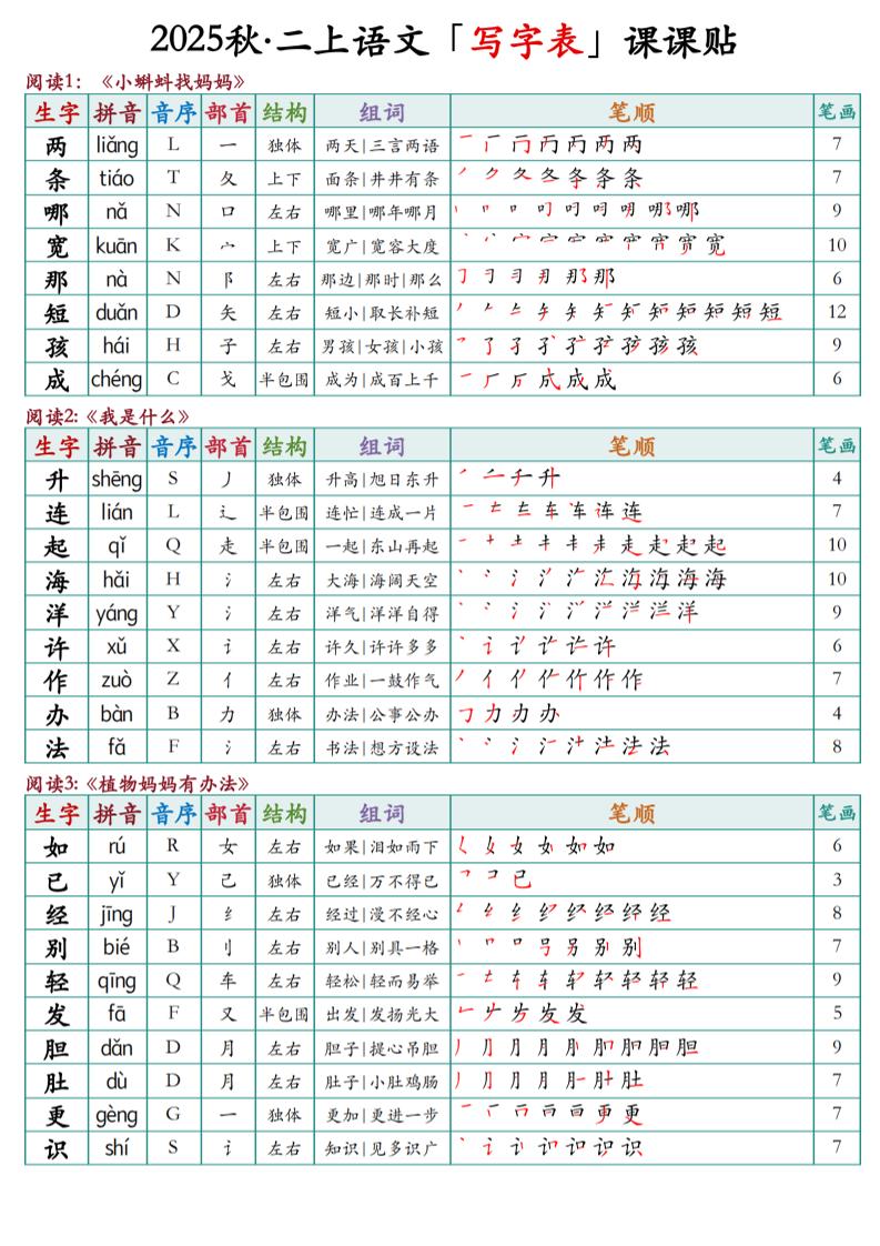 二上语文最新课课贴-墨痕学科