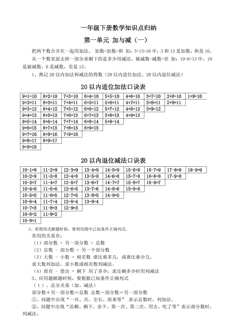 一下新北师大版数学知识点-墨痕学科