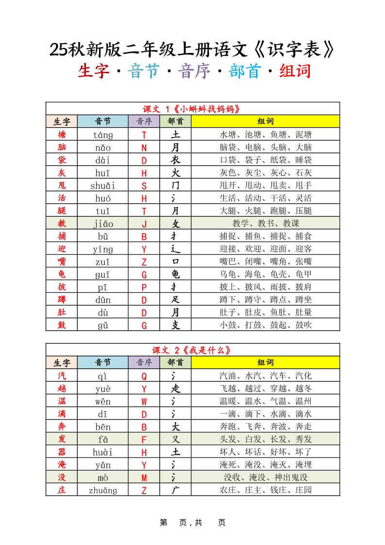25秋新版二上语文《识字表》生字音节音序部首组词14页-墨痕学科