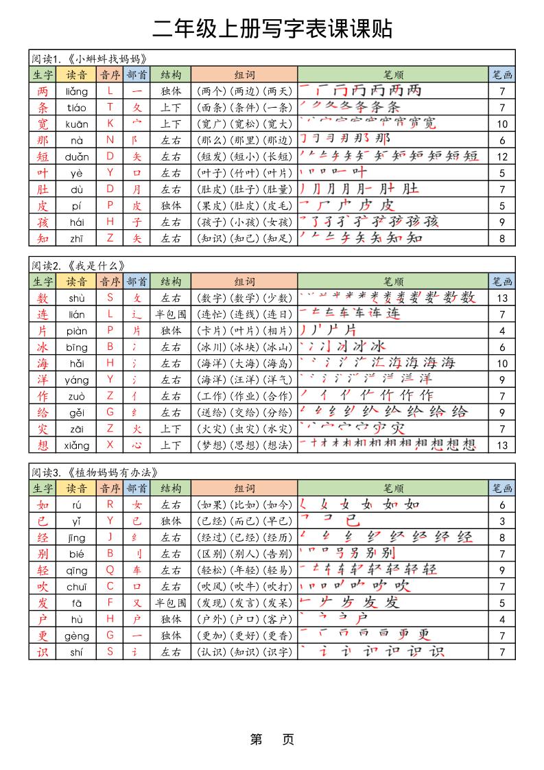 【25年秋】二上语文生字课课贴-墨痕学科