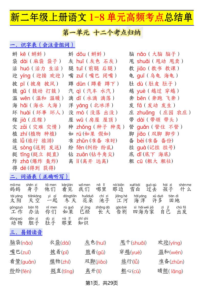 新二上语文1-8单元高频考点总结单（十二个考点归纳）29页-墨痕学科