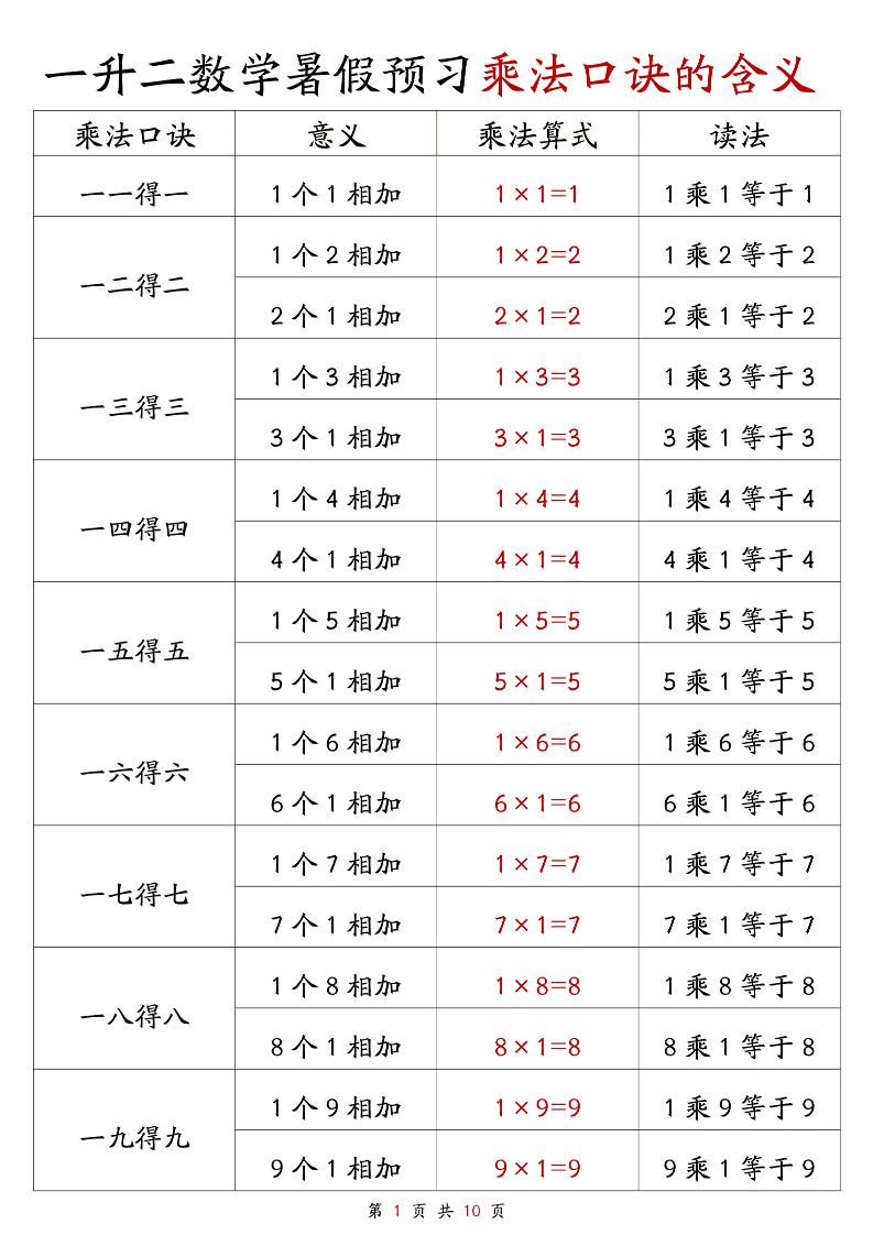 一升二数学暑假预习乘法口诀的含义10页-二上数学-墨痕学科