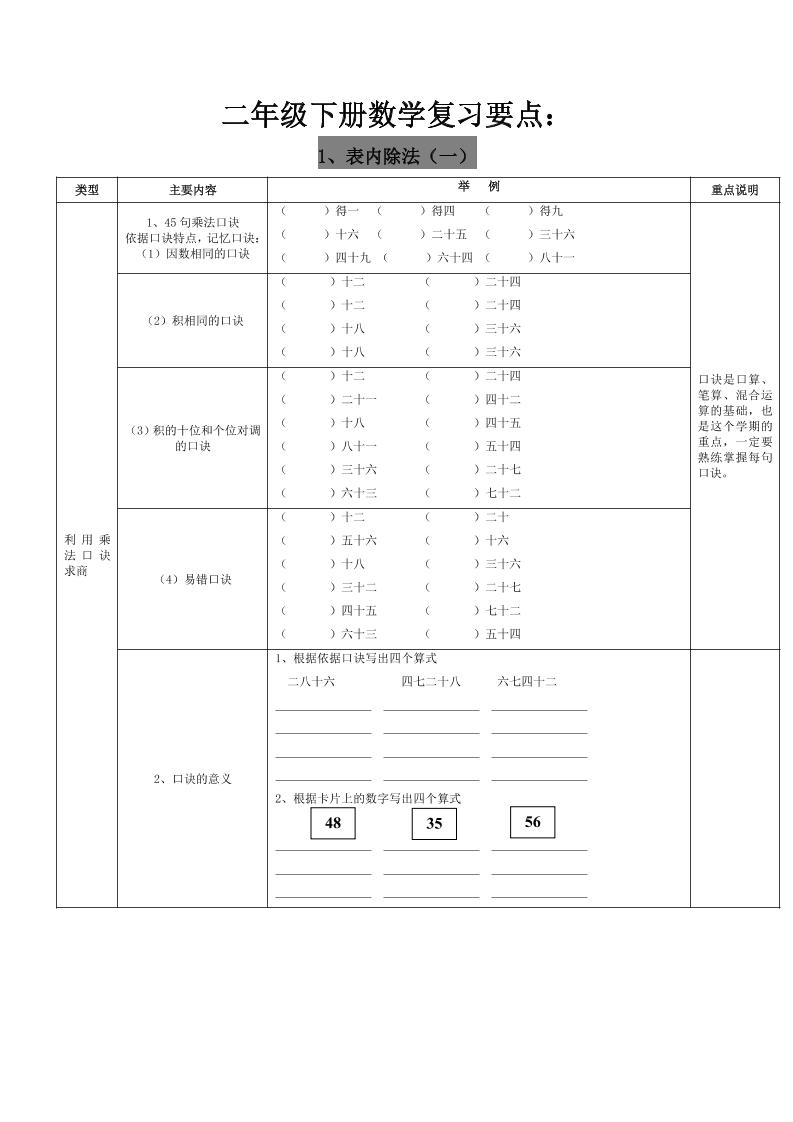 二下人教版数学复习要点-墨痕学科
