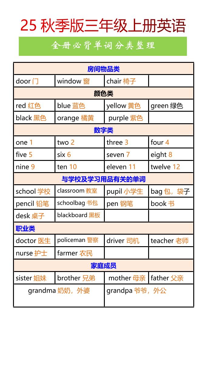 【2025秋新版】三年级上册英语全册必背单词分类整理-墨痕学科
