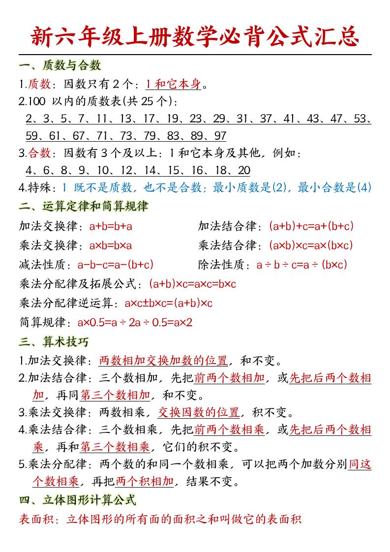 人教版六上数学必背公式汇总-墨痕学科