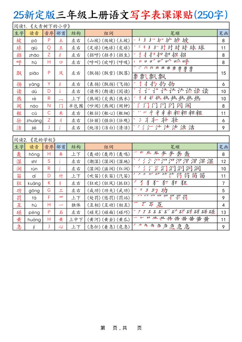 25新定版三上语文写字表课课贴（250字）10页-墨痕学科
