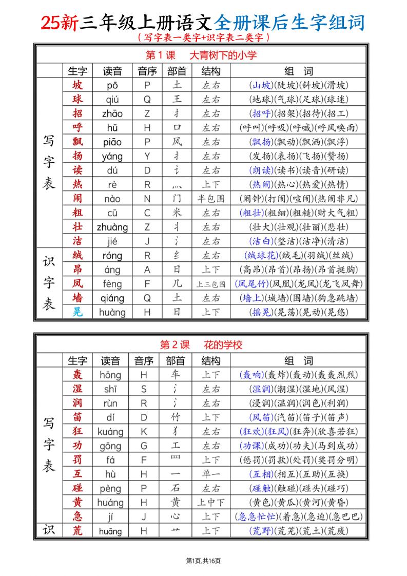 25新三上语文全册课后生字组词（写字表一类字+识字表二类字）16页-墨痕学科