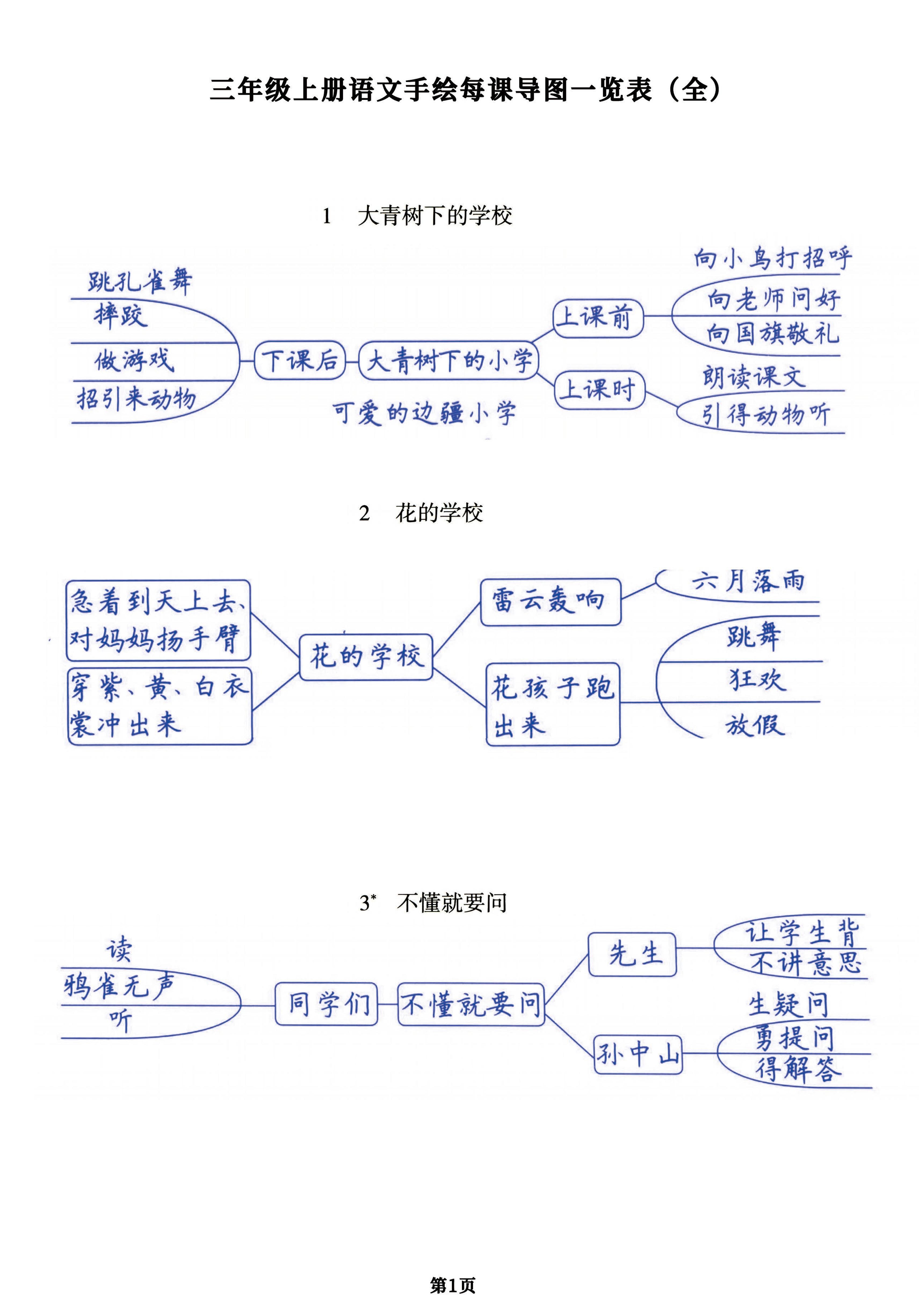 （手绘版）三年级上册语文每课导图一览表（全），预习复习提分用-墨痕学科