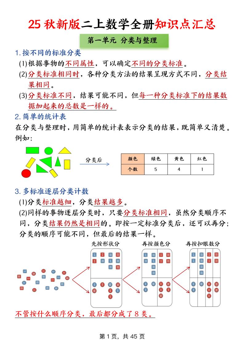 二年级上数学全册知识点汇总-墨痕学科