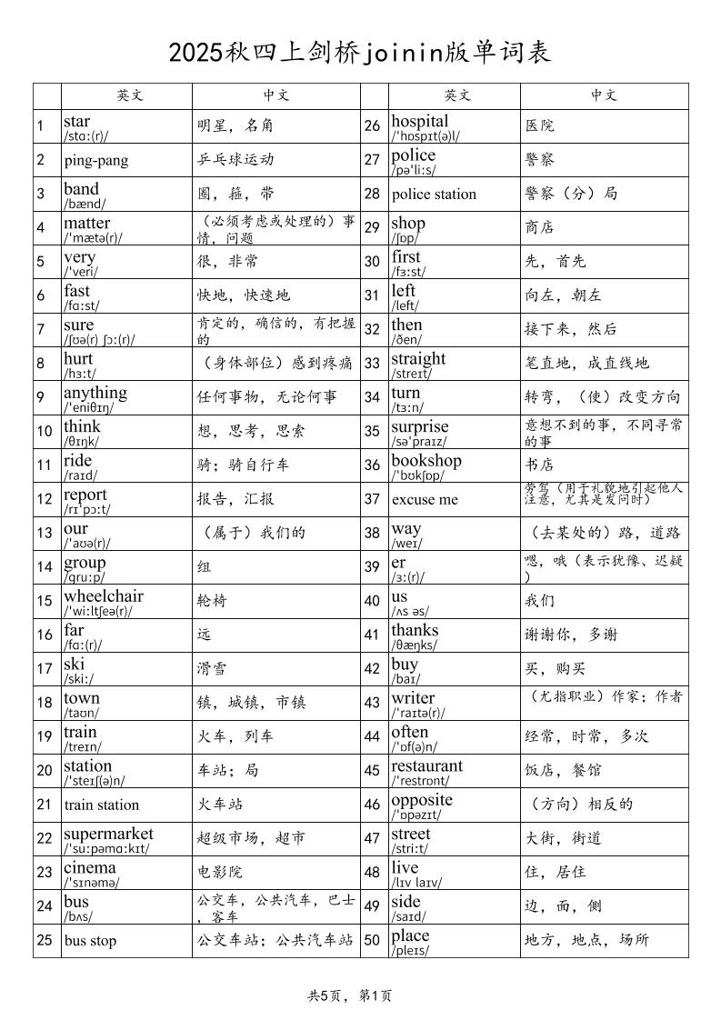 2025秋四上英语剑桥joinin版单词表-墨痕学科