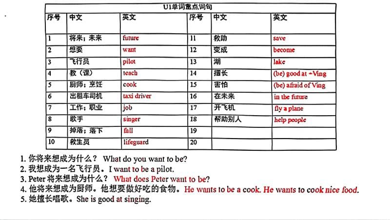 五年级上英语各单元单词和句子必背默写《沪教牛津版》-墨痕学科