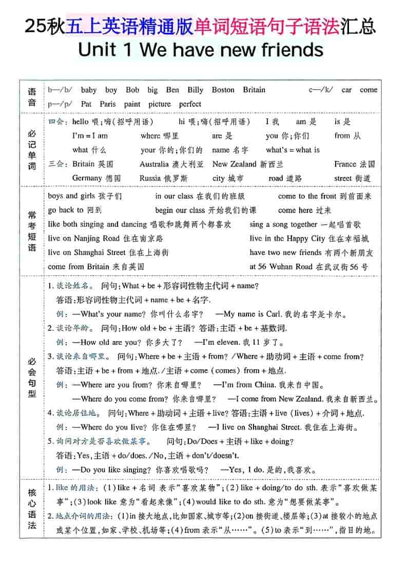 五年级上上英语单词短语句子语法汇总人教精通版-墨痕学科