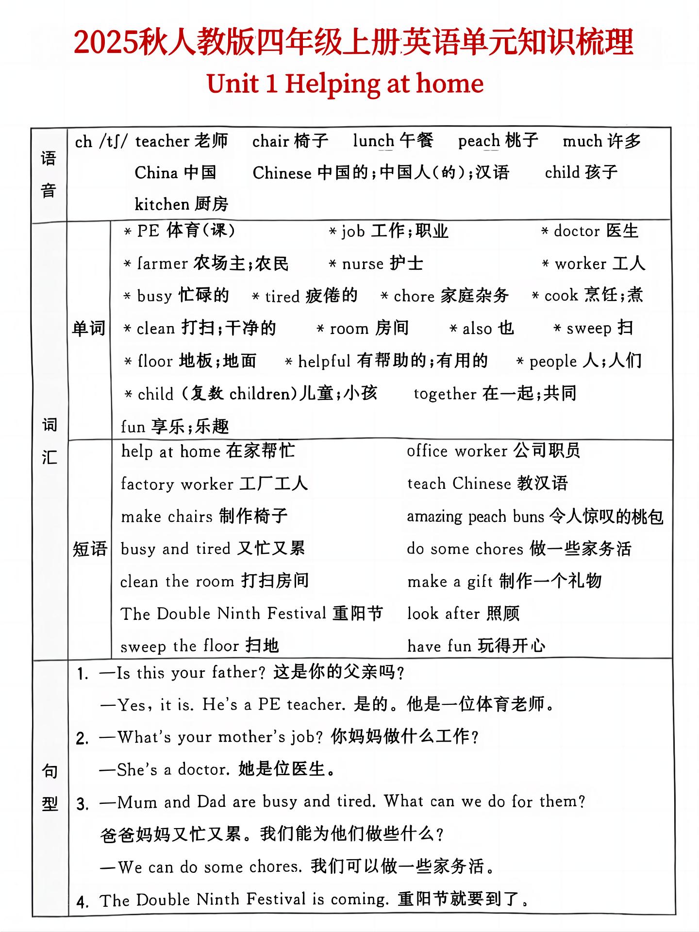 25秋人教版四年级上英语单元知识点汇总(6页)-墨痕学科