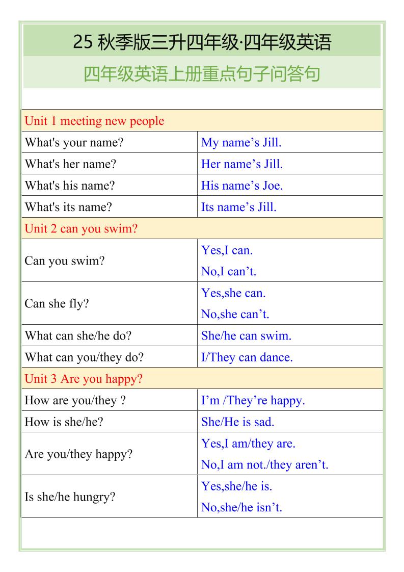 【2025秋新版】四年级英语上册重点句子问答句-墨痕学科
