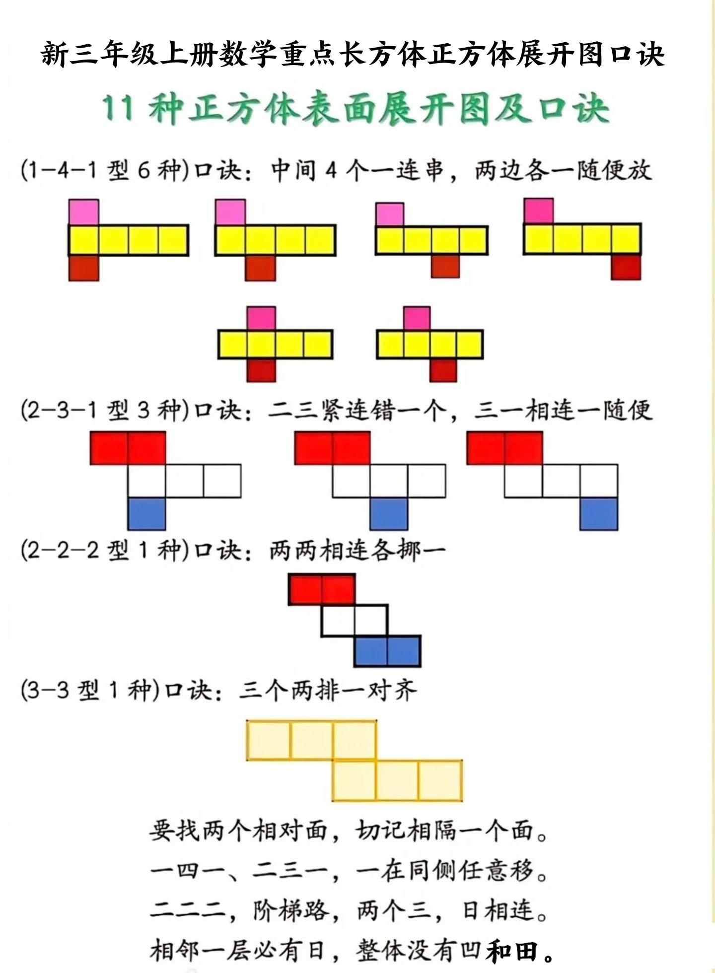 新三年级上册数学重点长方体正方体展开图口诀-墨痕学科