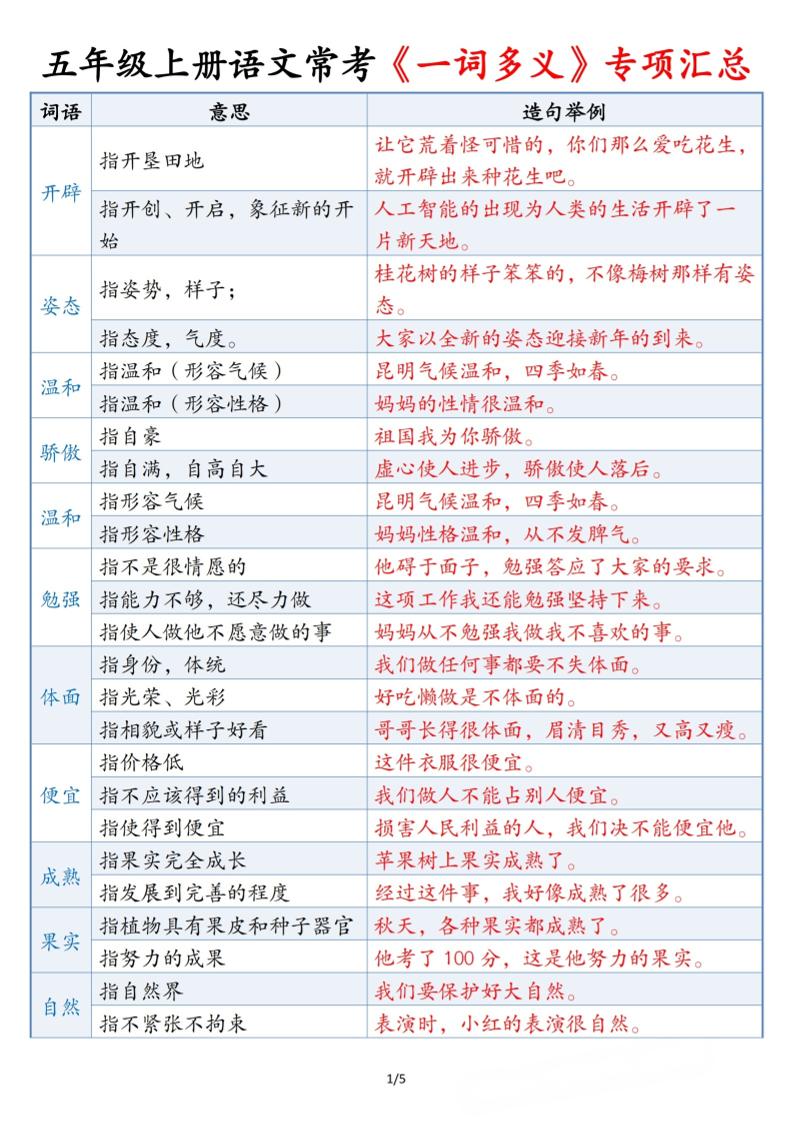 五上语文常考《一词多义》专项汇总5页-墨痕学科