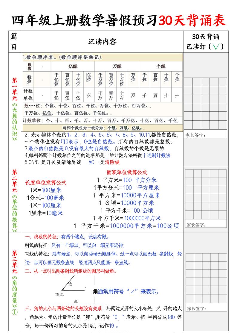 四上数学暑假预习30天背诵表5页-墨痕学科