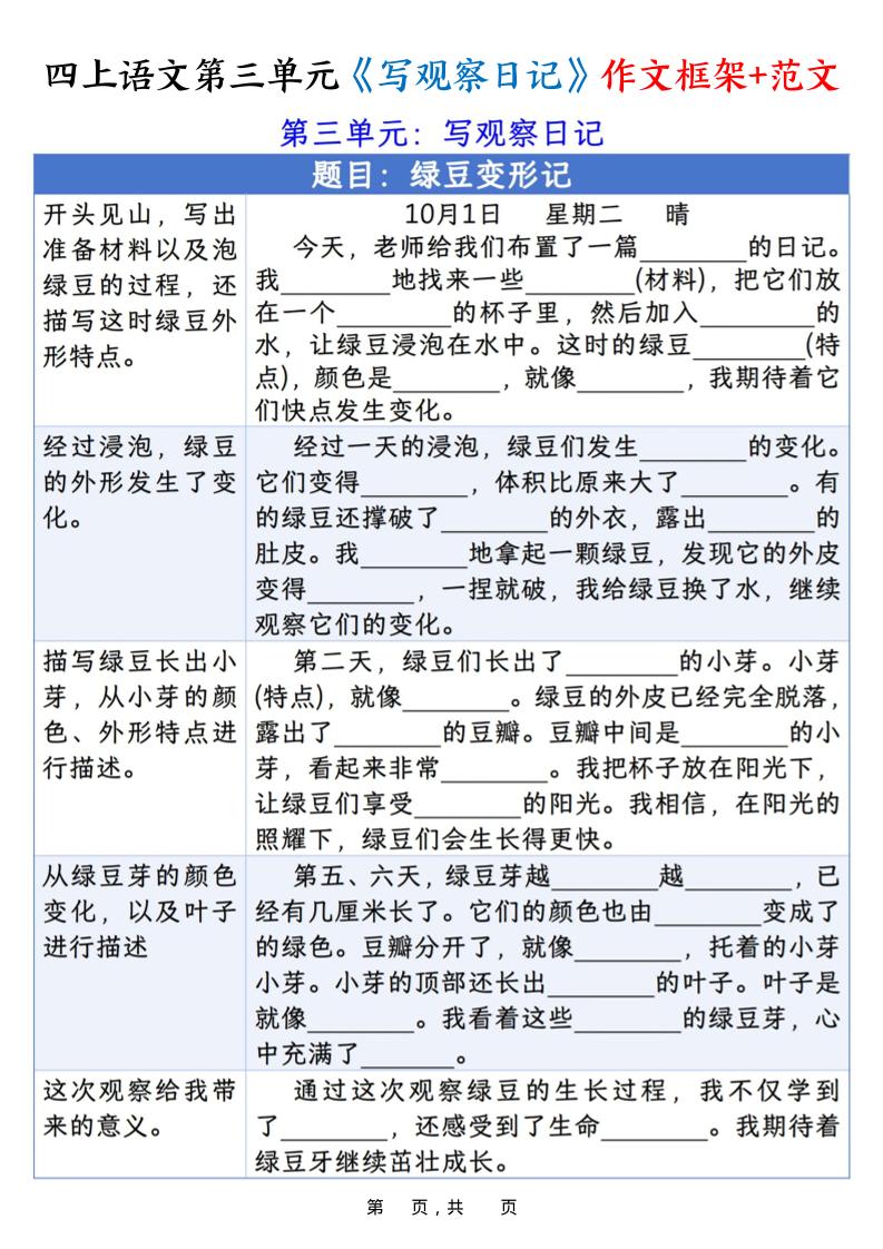 四上语文第三单元《写观察日记》作文支架＋优秀范文10页-墨痕学科