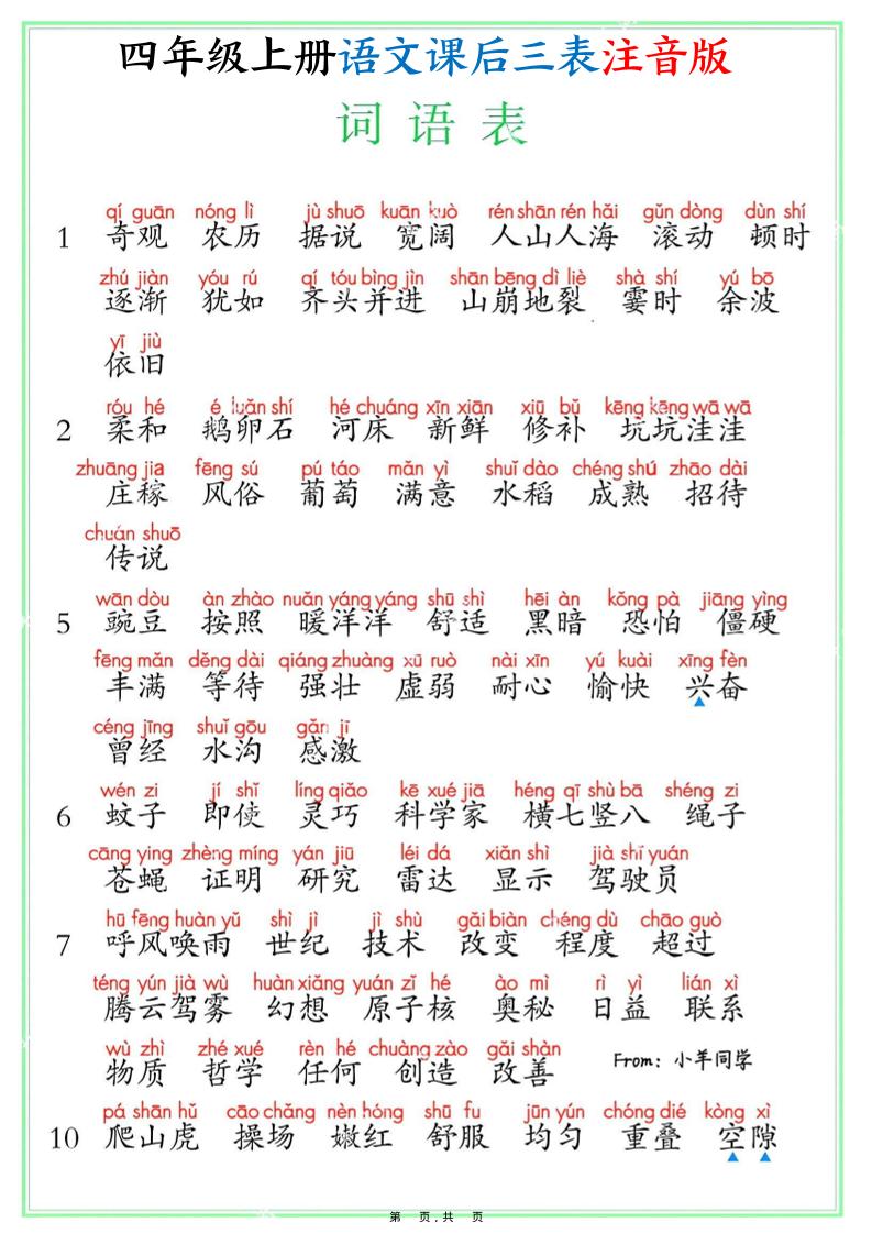 四上语文课后三表注音版（写字表识字表词语表8页）-墨痕学科
