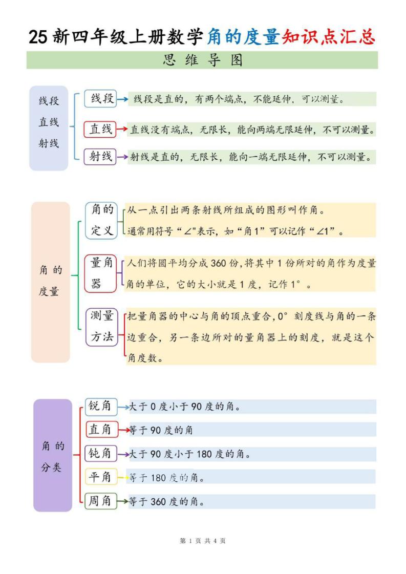 四上数学角的度量知识点汇总-墨痕学科