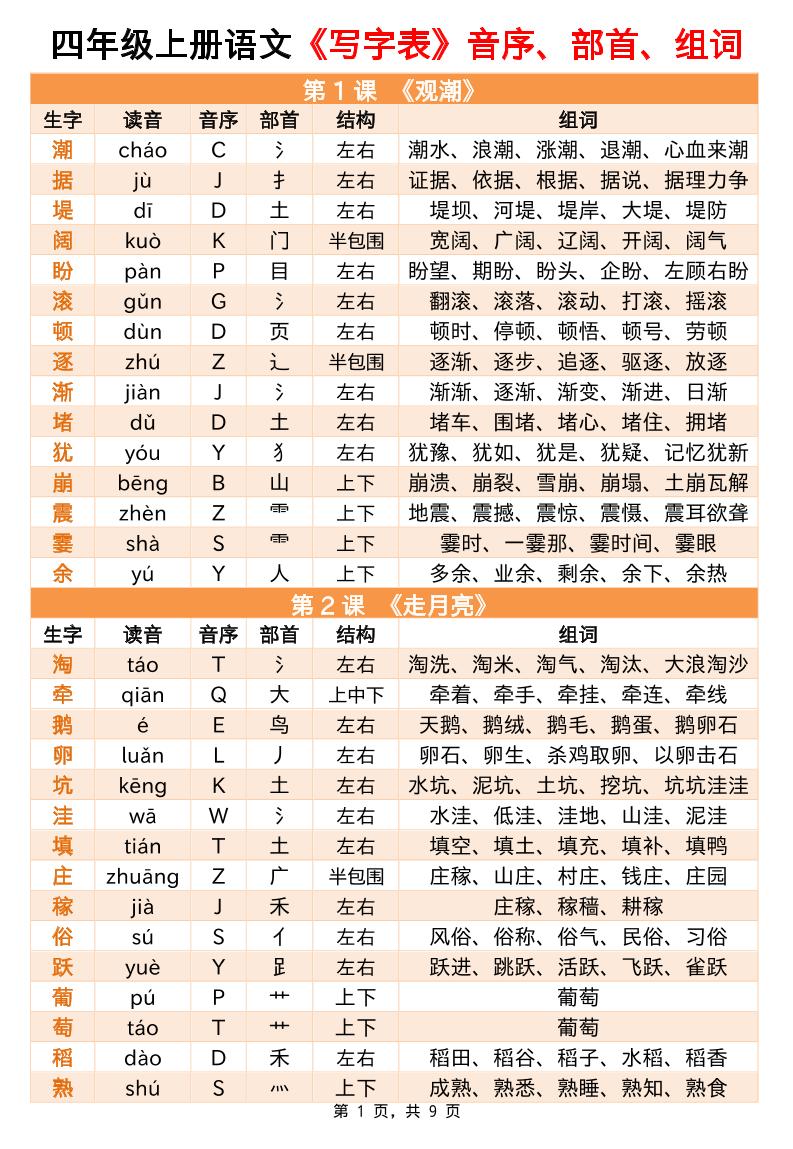 四上语文写字表音序部首组词小贴贴（9页）-墨痕学科