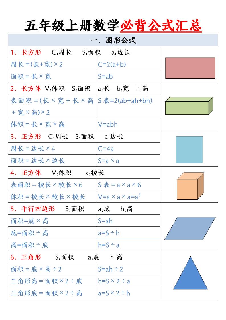 五年级上册数学必背公式-墨痕学科