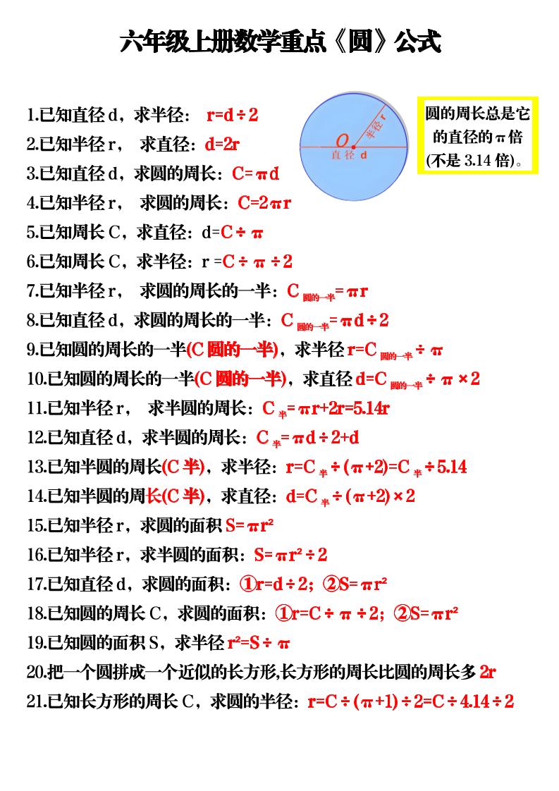 六上数学重点《圆》公式3页-墨痕学科