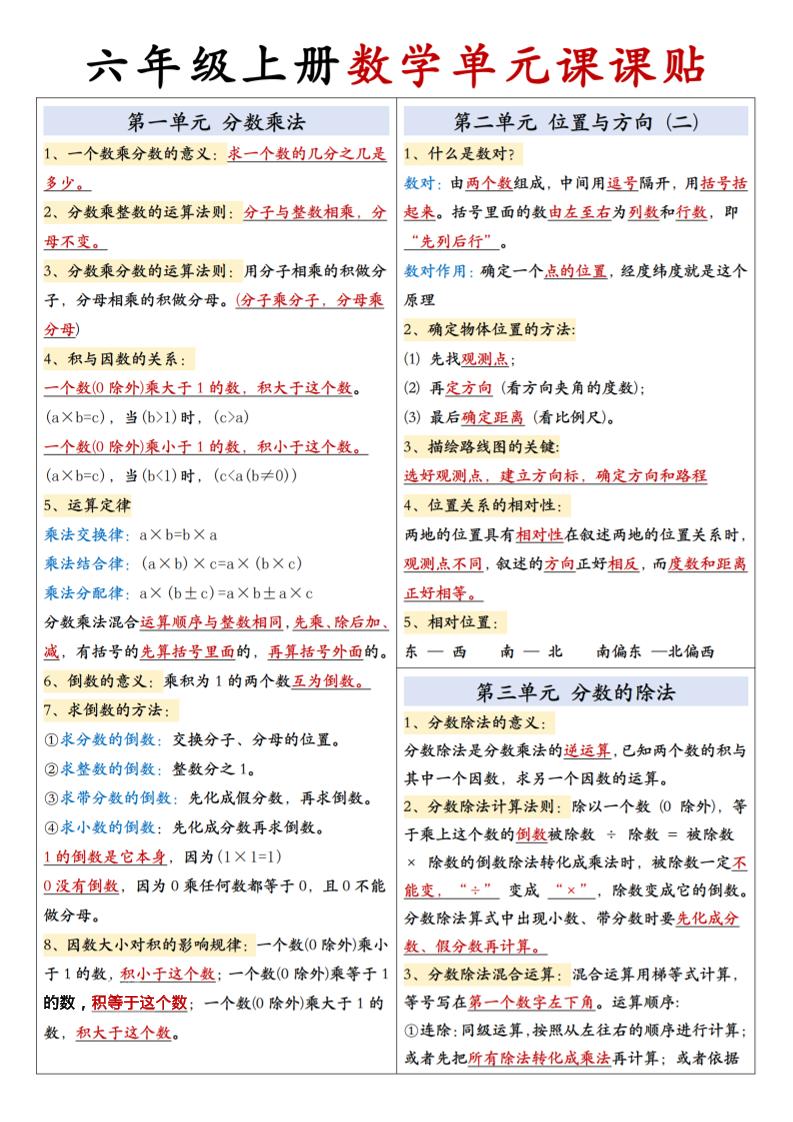 六上人教版数学【单元课课贴】-墨痕学科