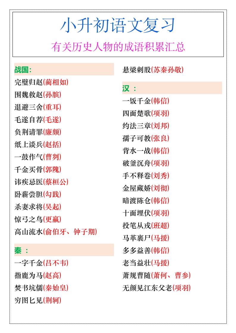小升初语文暑假有关历史人物的成语积累汇总-小升初语文-墨痕学科