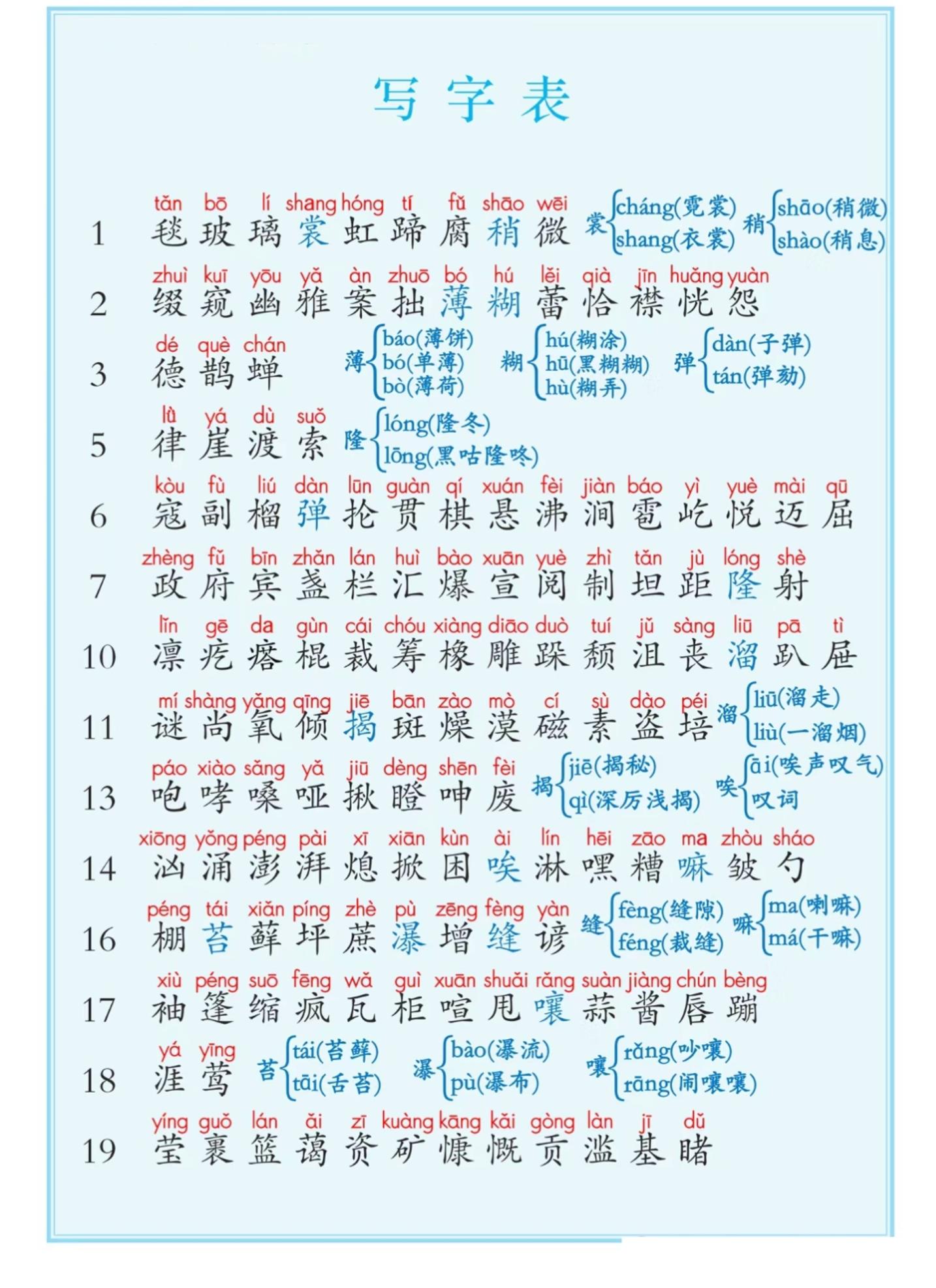 六上语文课后写字表+词语表注音（5页）-墨痕学科