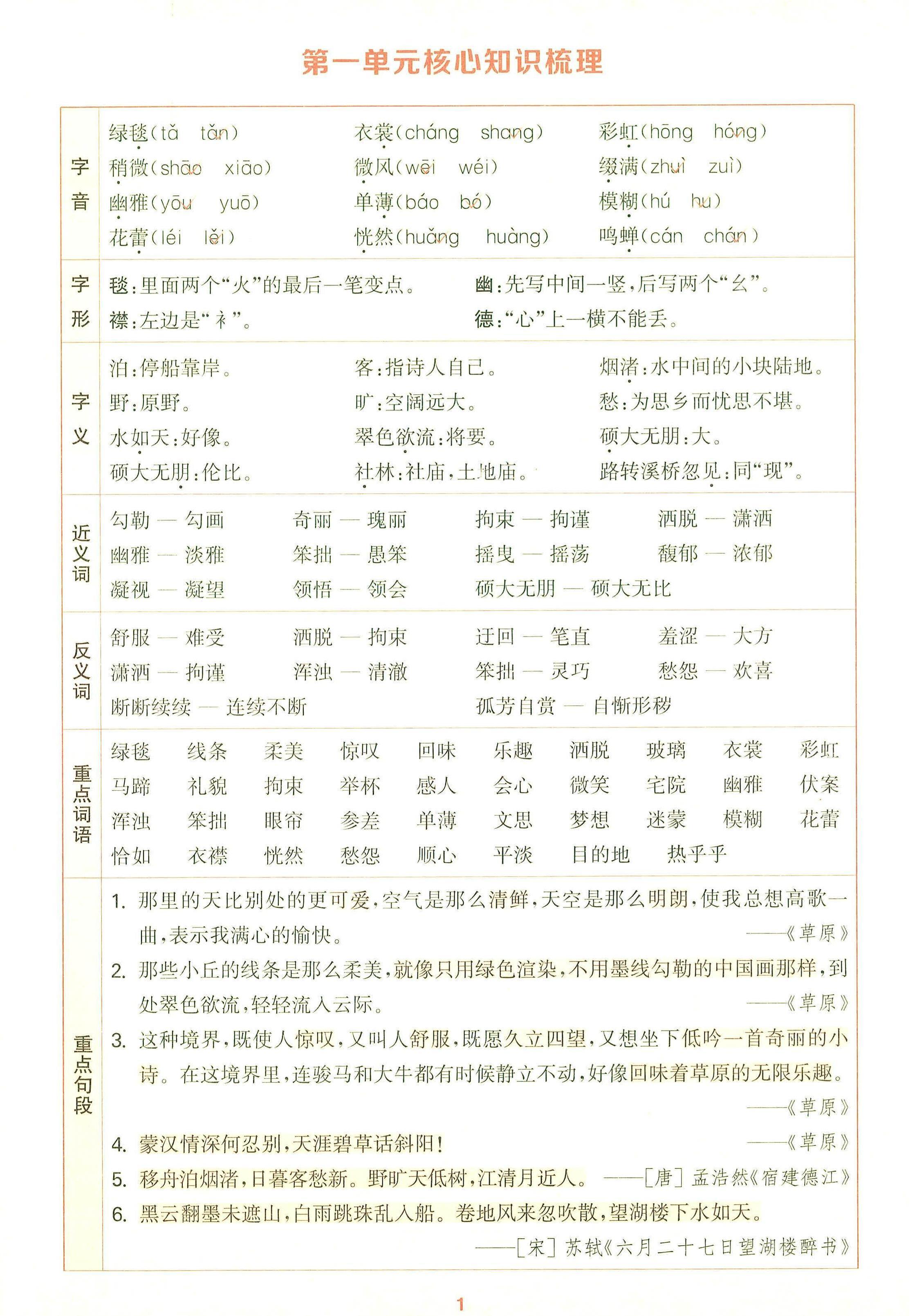 25秋六上语文1-8单元核心知识梳理12页-墨痕学科