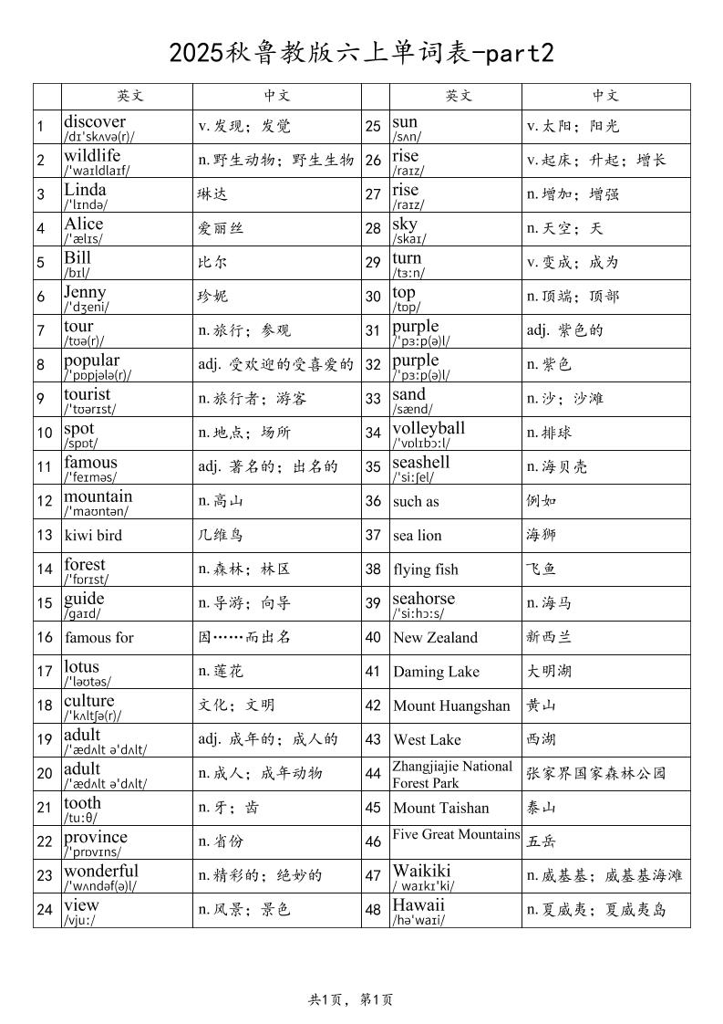 2025秋鲁教版六上英语单词表-part2-墨痕学科