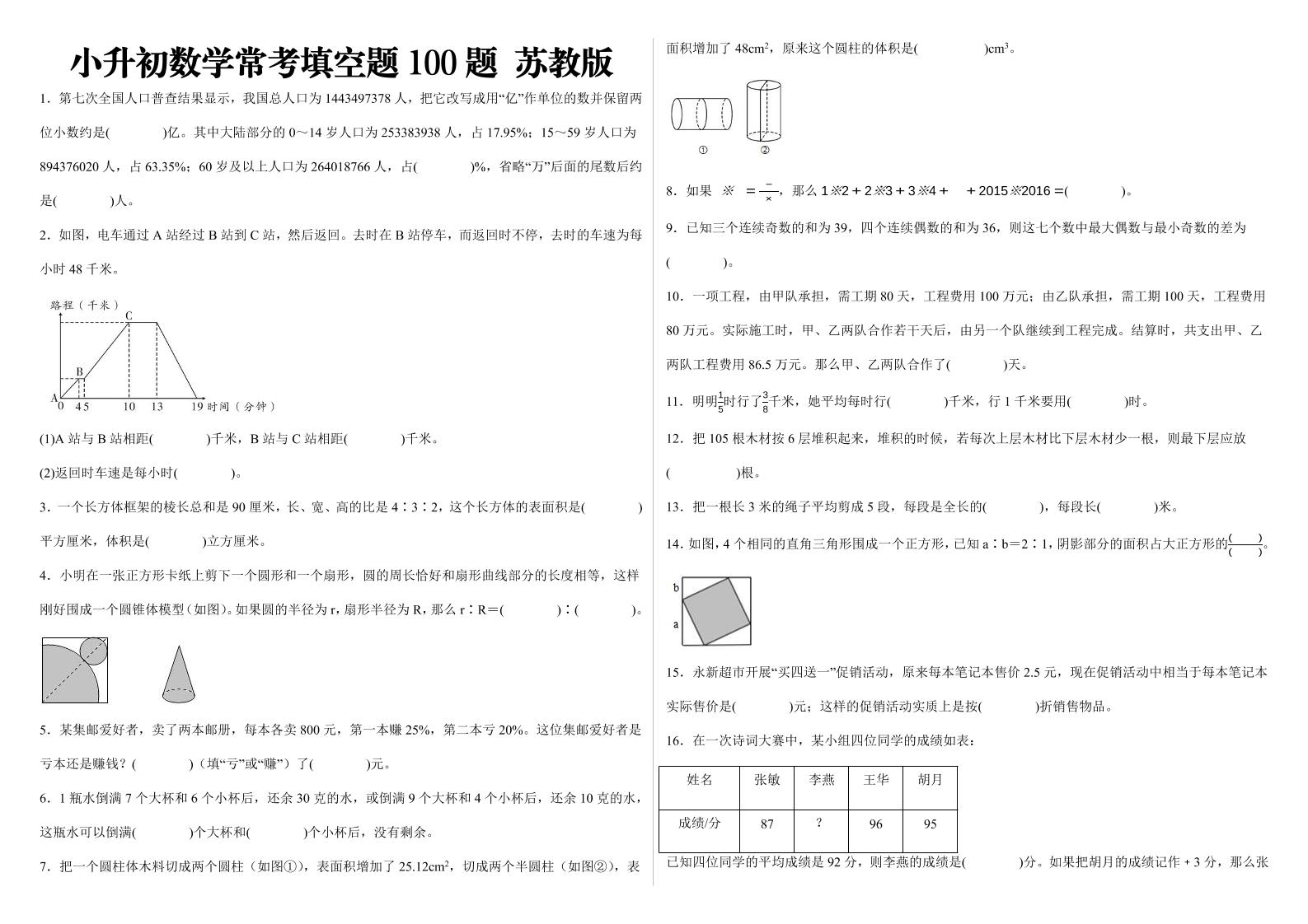 小升初数学填空题100题苏教版-墨痕学科