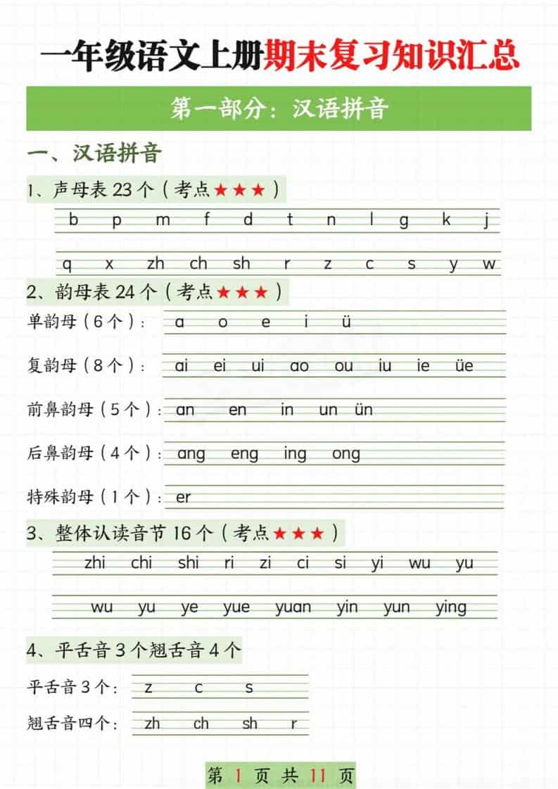 新一上语文期末复习知识汇总11页-墨痕学科