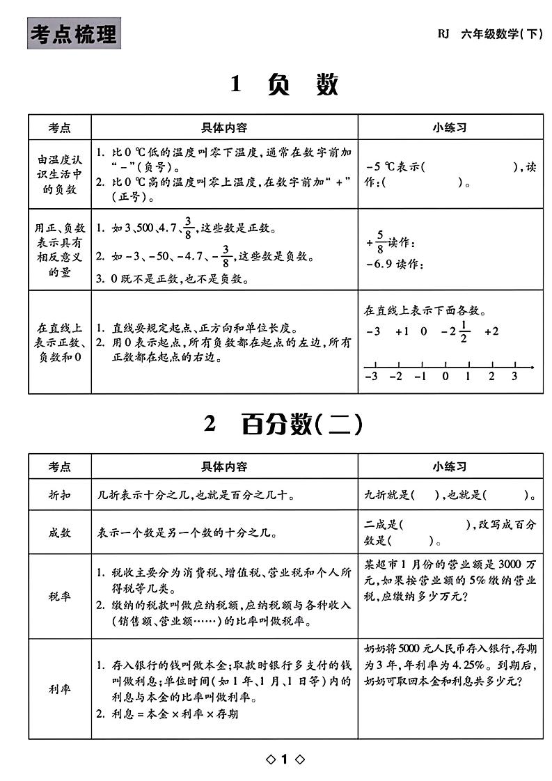 六年级下数学知识点梳理-墨痕学科
