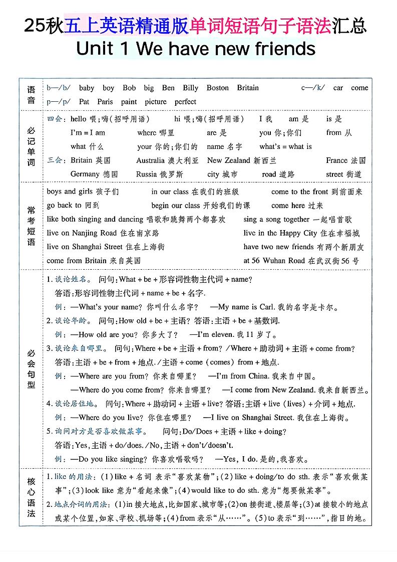 五年级上英语单词短语句子语法汇总人教精通版-墨痕学科