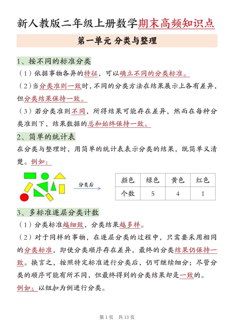 新二上数学期末高频知识点汇总（人教版13页)-墨痕学科