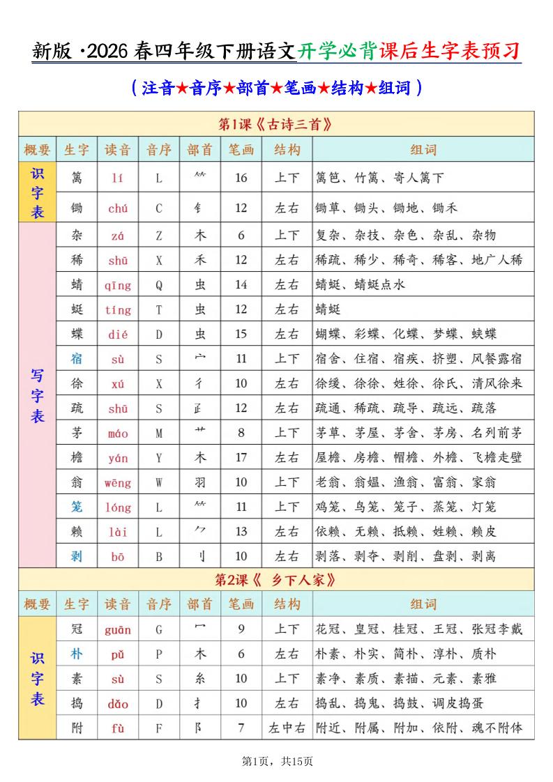 26春新四下语文开学必背课后生字表预习（生字拼音部首结构组词）15页-墨痕学科
