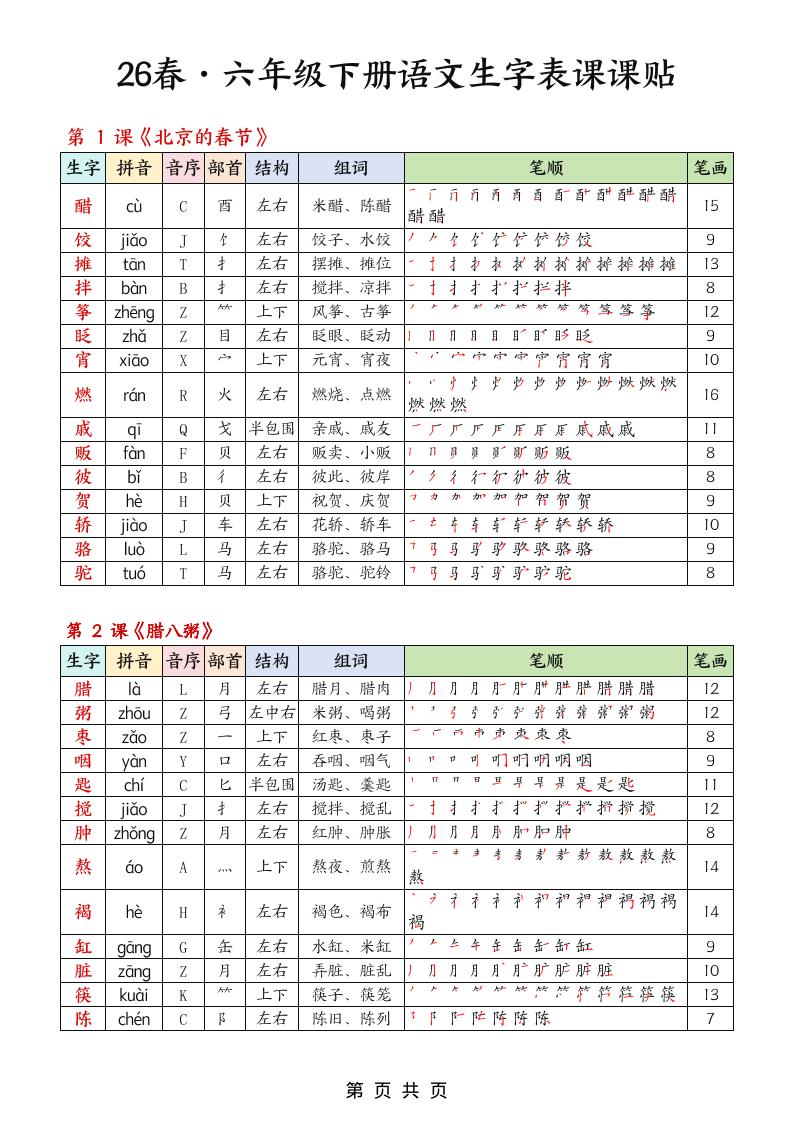 26春六下语文生字课课贴5页-墨痕学科