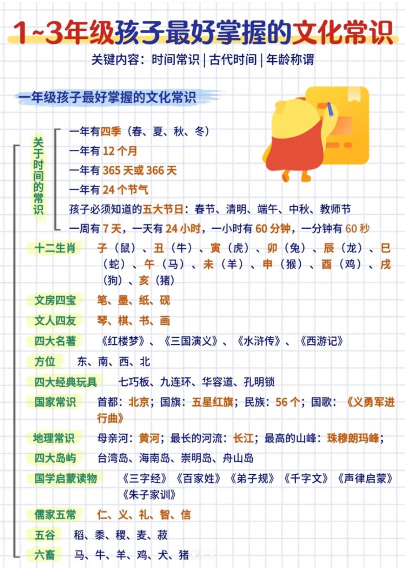 三年级下语文文化常识汇总-墨痕学科