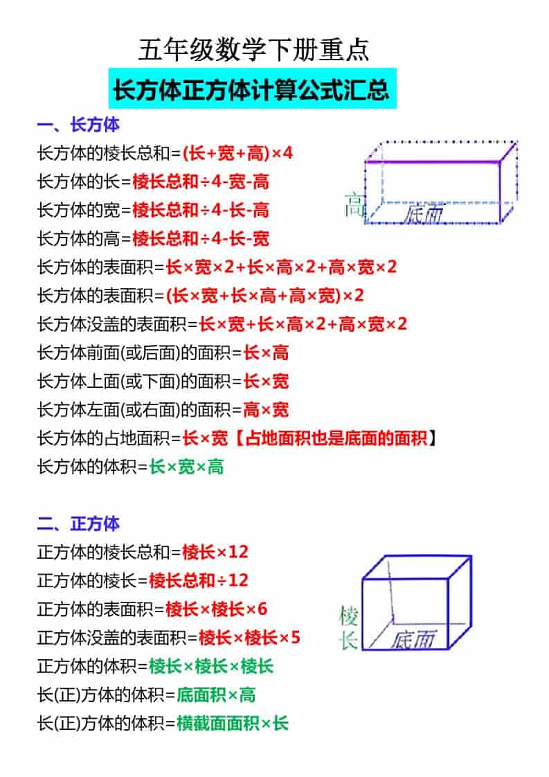 五年级下数学必背公式大全-墨痕学科