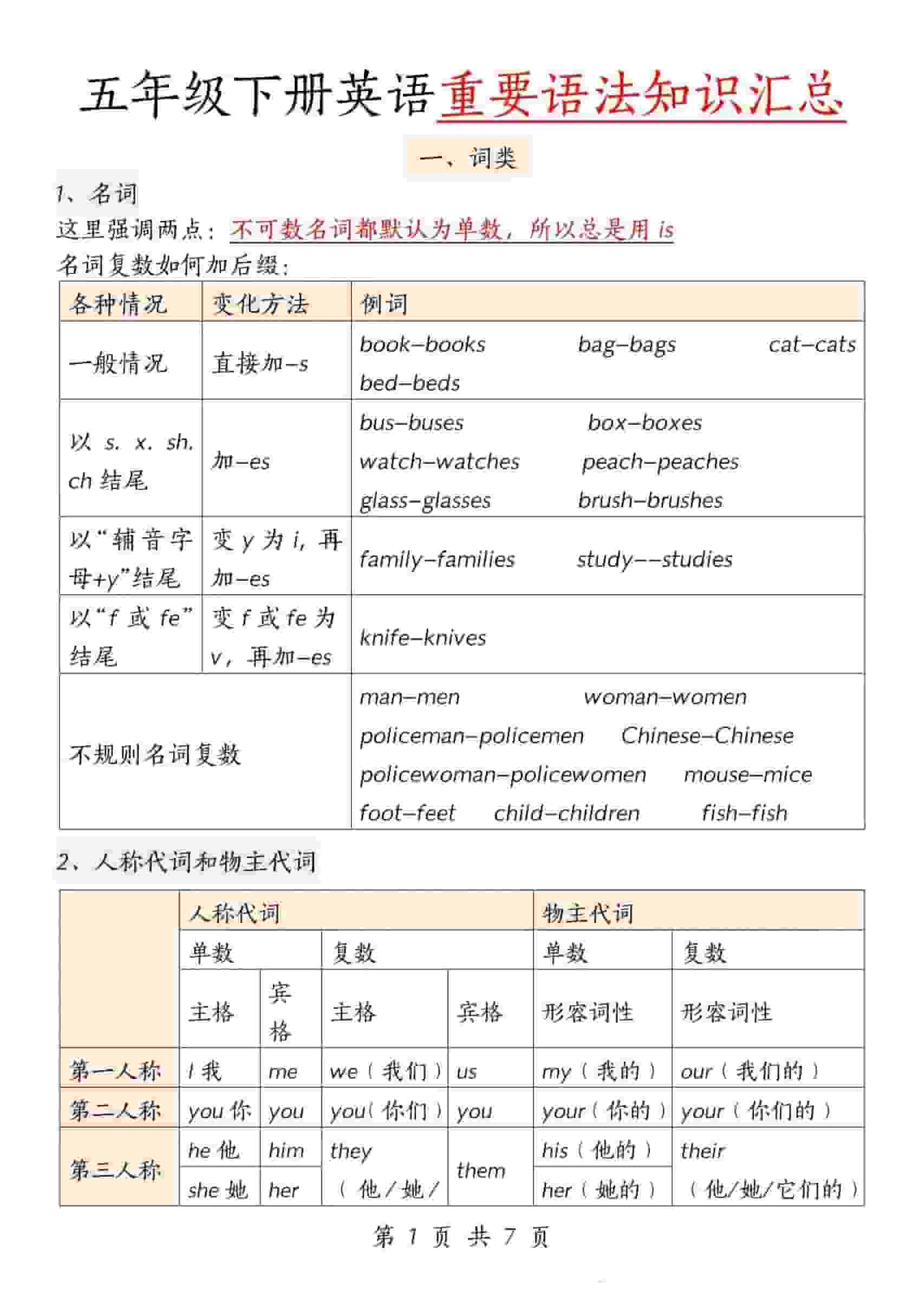五年级下英语重要语法知识汇总《人教版PEP》-墨痕学科