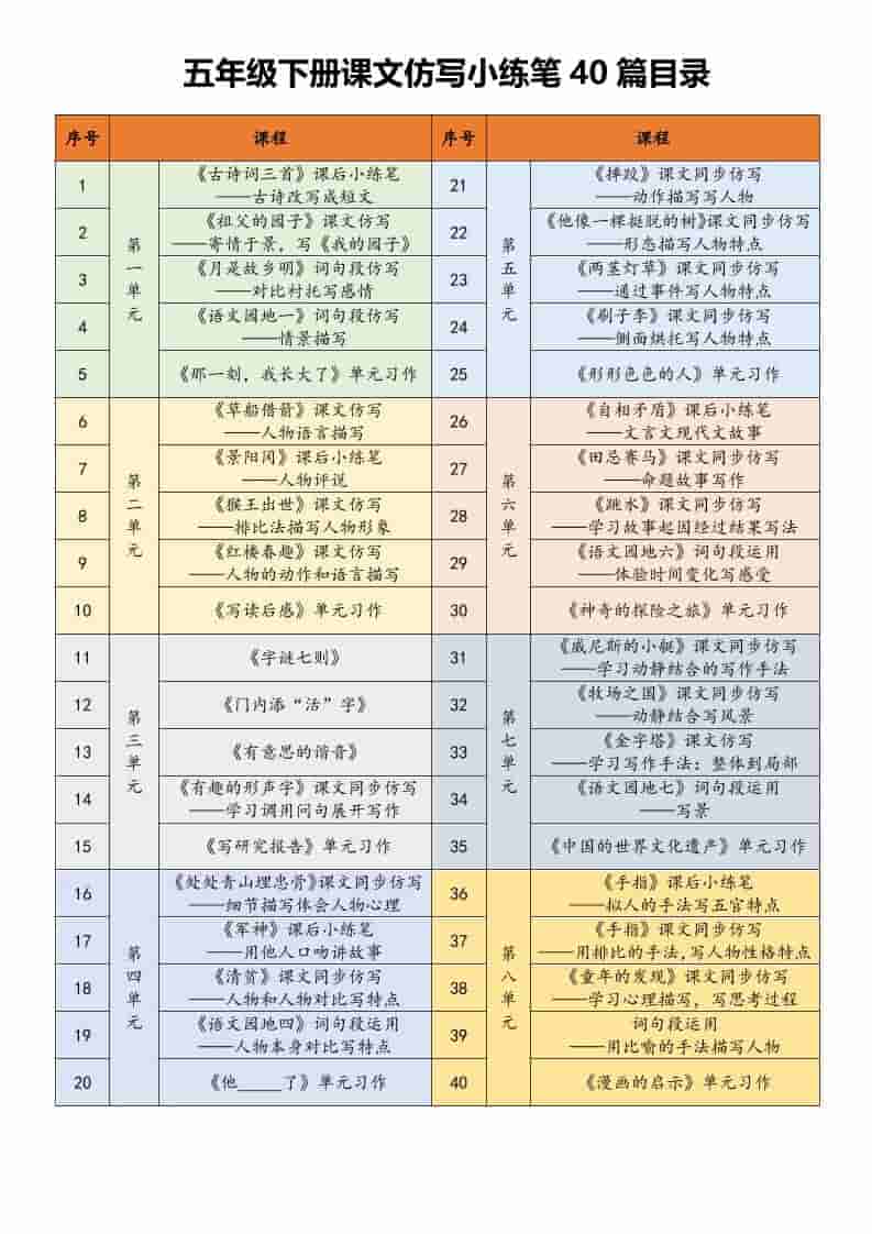 五年级下语文课文仿写小练笔-墨痕学科