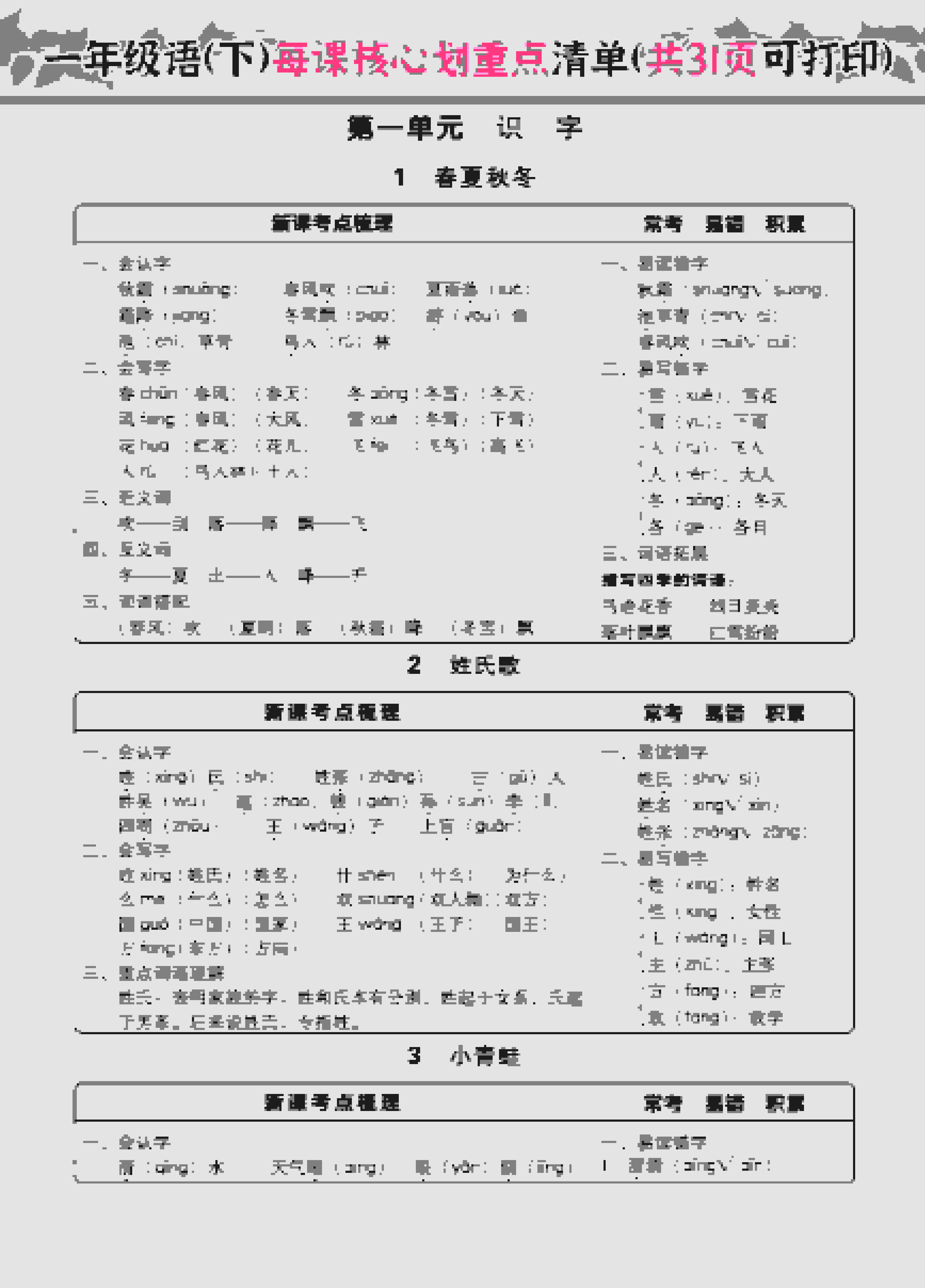 一年级下语文每课核心划重点-墨痕学科