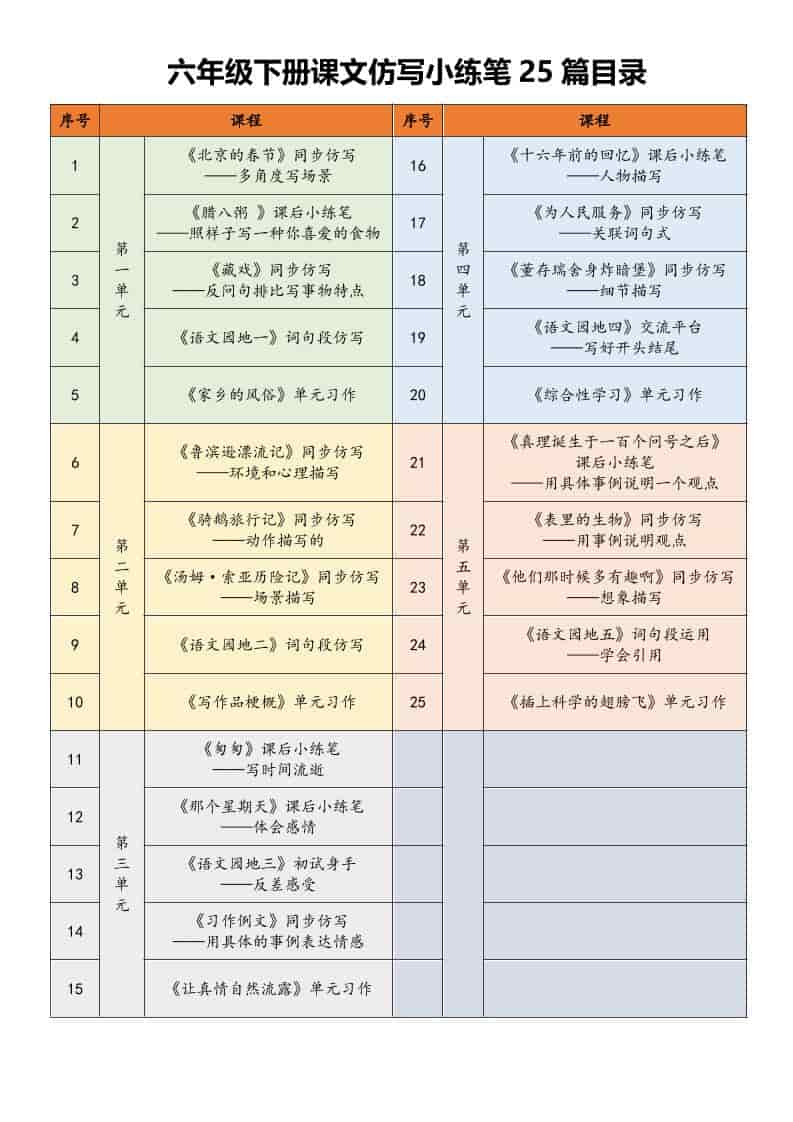 六年级下语文课文仿写小练笔-墨痕学科